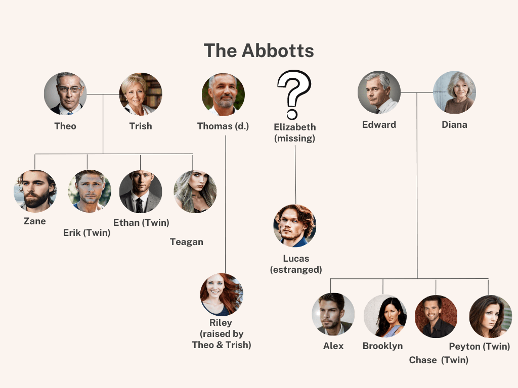The Abbotts